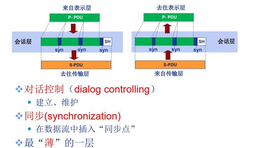 计算机网络体系结构 技术开发的基石与演进