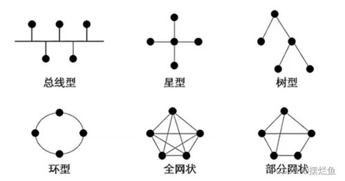 网络技术一 计算机网络概述与计算机网络技术开发