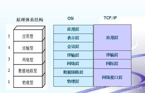 计算机网络的发展历史与技术开发现状