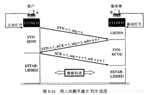 第五章 网络 之 计算机网络基础（一） 计算机网络技术开发