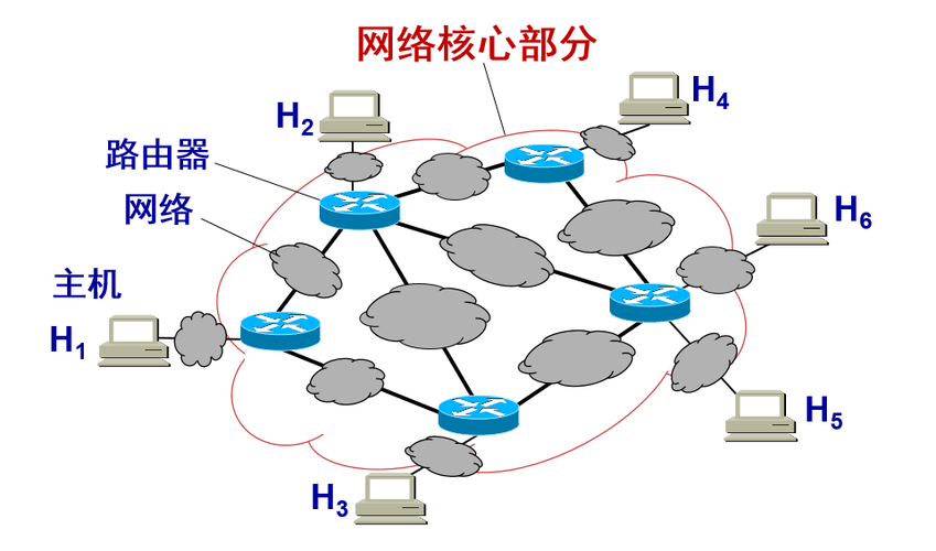 【计算机网络】